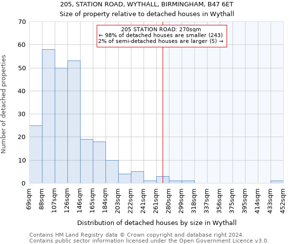 205, STATION ROAD, WYTHALL, BIRMINGHAM, B47 6ET: Size of property relative to detached houses in Wythall