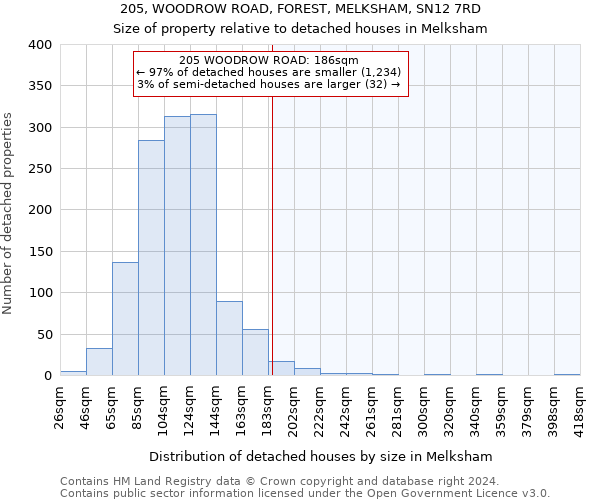 205, WOODROW ROAD, FOREST, MELKSHAM, SN12 7RD: Size of property relative to detached houses in Melksham