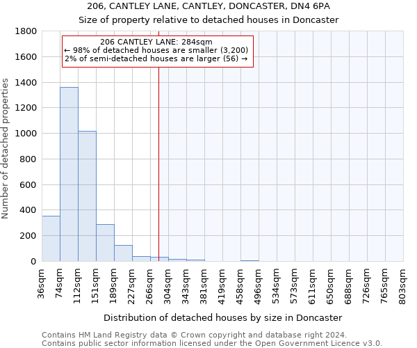 206, CANTLEY LANE, CANTLEY, DONCASTER, DN4 6PA: Size of property relative to detached houses in Doncaster