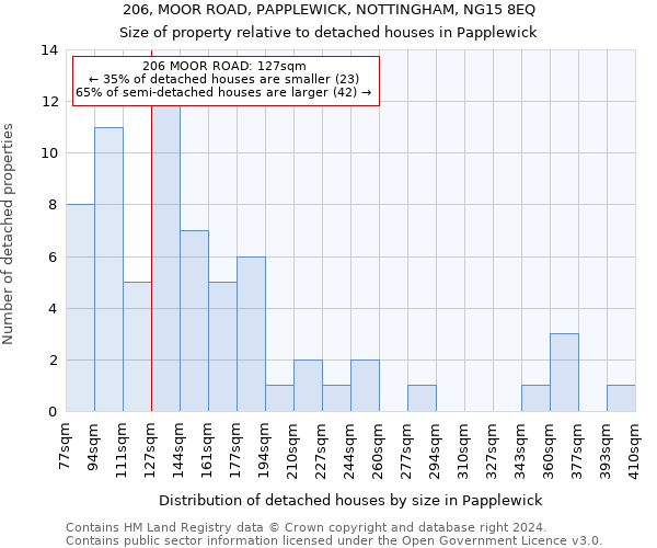 206, MOOR ROAD, PAPPLEWICK, NOTTINGHAM, NG15 8EQ: Size of property relative to detached houses in Papplewick