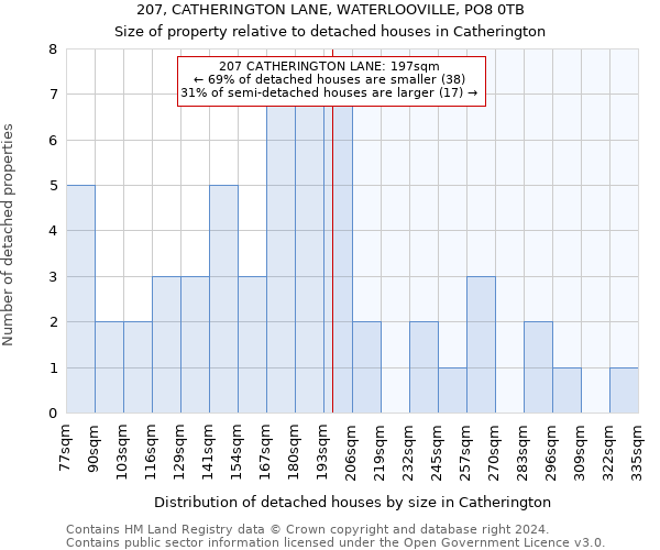 207, CATHERINGTON LANE, WATERLOOVILLE, PO8 0TB: Size of property relative to detached houses in Catherington