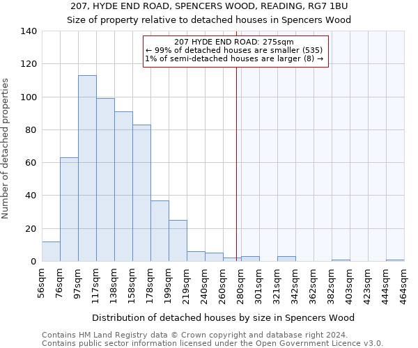 207, HYDE END ROAD, SPENCERS WOOD, READING, RG7 1BU: Size of property relative to detached houses in Spencers Wood