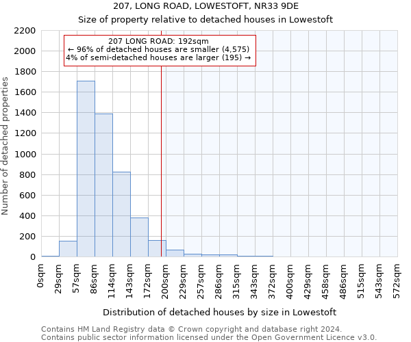 207, LONG ROAD, LOWESTOFT, NR33 9DE: Size of property relative to detached houses in Lowestoft