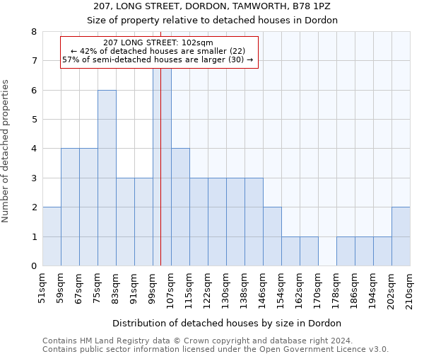 207, LONG STREET, DORDON, TAMWORTH, B78 1PZ: Size of property relative to detached houses in Dordon