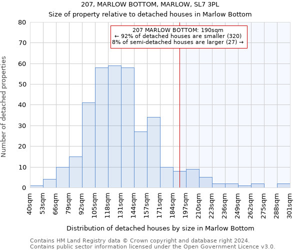 207, MARLOW BOTTOM, MARLOW, SL7 3PL: Size of property relative to detached houses in Marlow Bottom