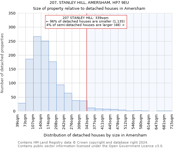 207, STANLEY HILL, AMERSHAM, HP7 9EU: Size of property relative to detached houses in Amersham