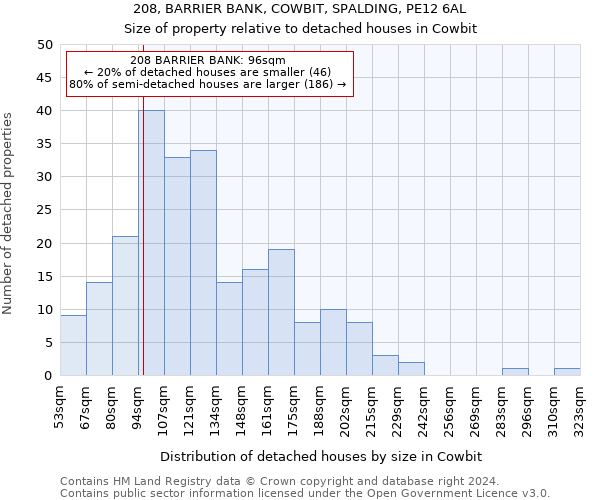 208, BARRIER BANK, COWBIT, SPALDING, PE12 6AL: Size of property relative to detached houses in Cowbit