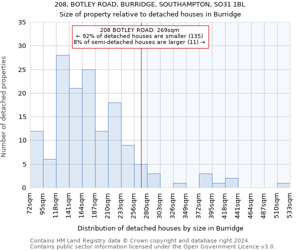 208, BOTLEY ROAD, BURRIDGE, SOUTHAMPTON, SO31 1BL: Size of property relative to detached houses in Burridge