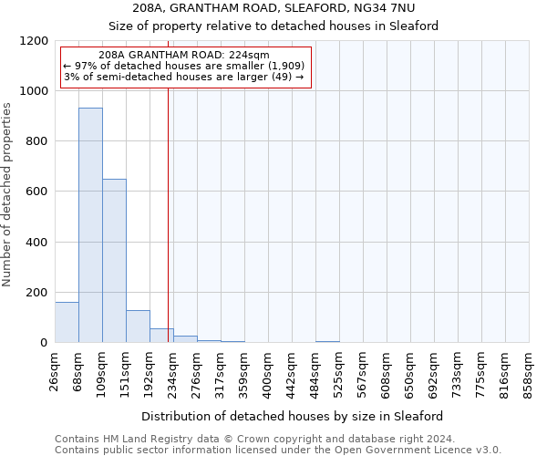 208A, GRANTHAM ROAD, SLEAFORD, NG34 7NU: Size of property relative to detached houses in Sleaford