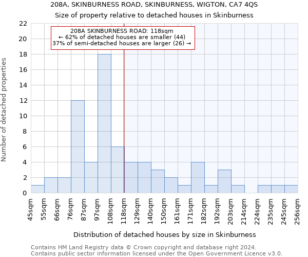 208A, SKINBURNESS ROAD, SKINBURNESS, WIGTON, CA7 4QS: Size of property relative to detached houses in Skinburness