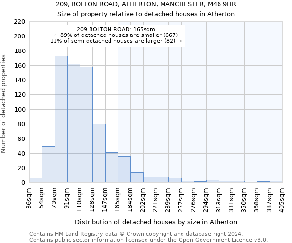 209, BOLTON ROAD, ATHERTON, MANCHESTER, M46 9HR: Size of property relative to detached houses in Atherton