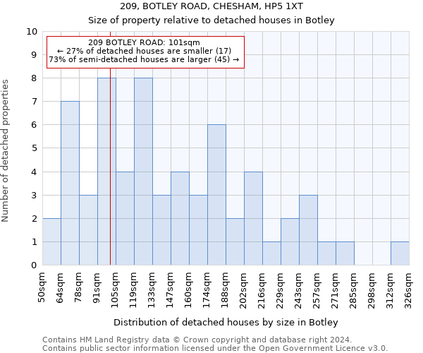 209, BOTLEY ROAD, CHESHAM, HP5 1XT: Size of property relative to detached houses in Botley