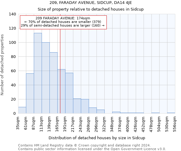 209, FARADAY AVENUE, SIDCUP, DA14 4JE: Size of property relative to detached houses in Sidcup