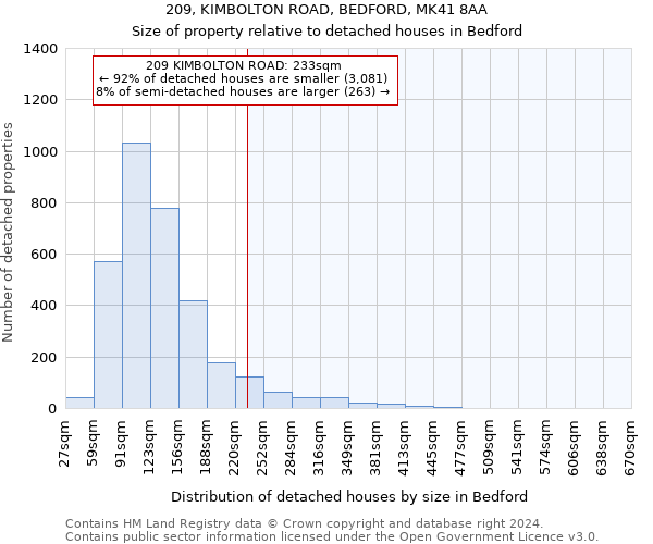 209, KIMBOLTON ROAD, BEDFORD, MK41 8AA: Size of property relative to detached houses in Bedford