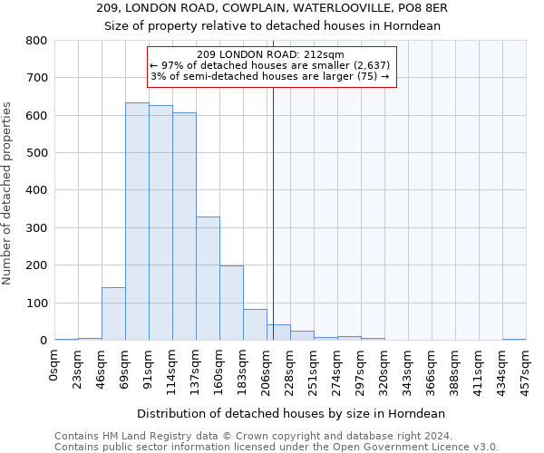 209, LONDON ROAD, COWPLAIN, WATERLOOVILLE, PO8 8ER: Size of property relative to detached houses in Horndean