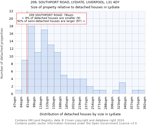 209, SOUTHPORT ROAD, LYDIATE, LIVERPOOL, L31 4DY: Size of property relative to detached houses in Lydiate