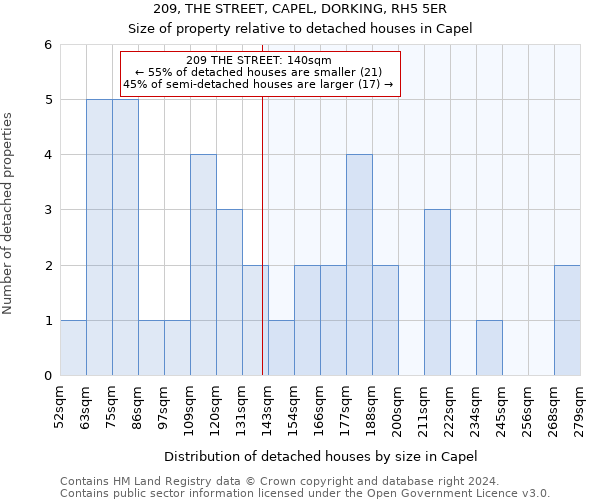 209, THE STREET, CAPEL, DORKING, RH5 5ER: Size of property relative to detached houses in Capel