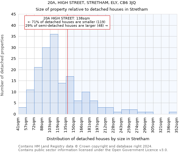 20A, HIGH STREET, STRETHAM, ELY, CB6 3JQ: Size of property relative to detached houses in Stretham