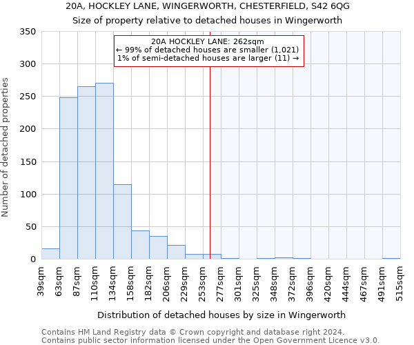 20A, HOCKLEY LANE, WINGERWORTH, CHESTERFIELD, S42 6QG: Size of property relative to detached houses in Wingerworth