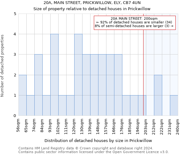 20A, MAIN STREET, PRICKWILLOW, ELY, CB7 4UN: Size of property relative to detached houses in Prickwillow