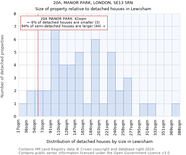 20A, MANOR PARK, LONDON, SE13 5RN: Size of property relative to detached houses in Lewisham