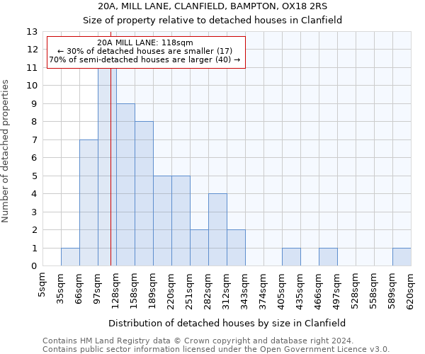 20A, MILL LANE, CLANFIELD, BAMPTON, OX18 2RS: Size of property relative to detached houses in Clanfield