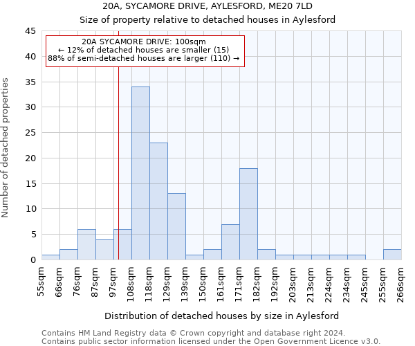 20A, SYCAMORE DRIVE, AYLESFORD, ME20 7LD: Size of property relative to detached houses in Aylesford