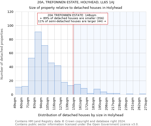 20A, TREFONNEN ESTATE, HOLYHEAD, LL65 1AJ: Size of property relative to detached houses in Holyhead