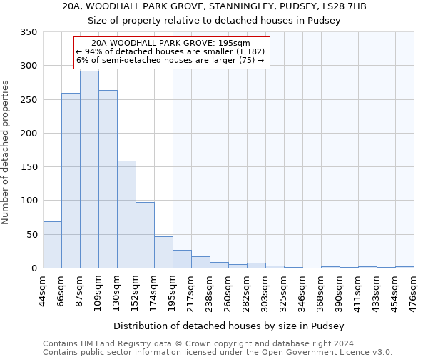 20A, WOODHALL PARK GROVE, STANNINGLEY, PUDSEY, LS28 7HB: Size of property relative to detached houses in Pudsey