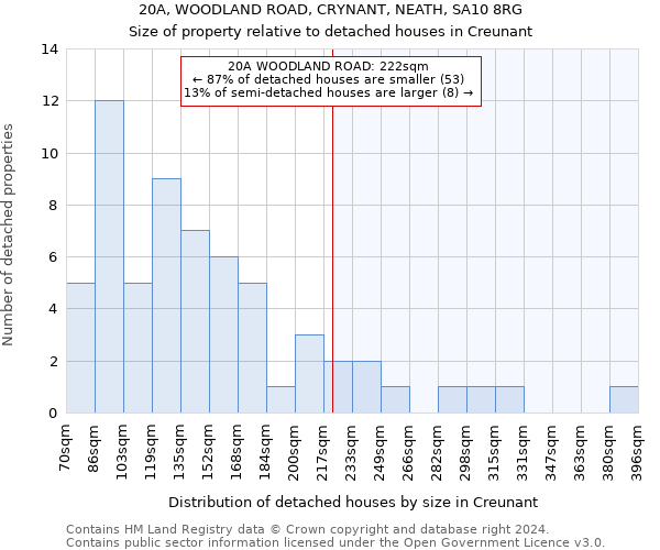 20A, WOODLAND ROAD, CRYNANT, NEATH, SA10 8RG: Size of property relative to detached houses in Creunant