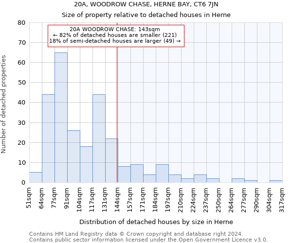 20A, WOODROW CHASE, HERNE BAY, CT6 7JN: Size of property relative to detached houses in Herne