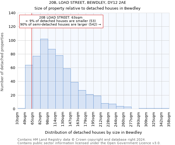 20B, LOAD STREET, BEWDLEY, DY12 2AE: Size of property relative to detached houses in Bewdley