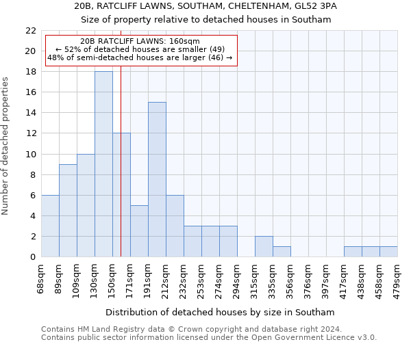 20B, RATCLIFF LAWNS, SOUTHAM, CHELTENHAM, GL52 3PA: Size of property relative to detached houses in Southam