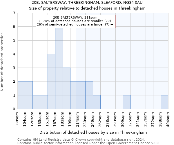 20B, SALTERSWAY, THREEKINGHAM, SLEAFORD, NG34 0AU: Size of property relative to detached houses in Threekingham