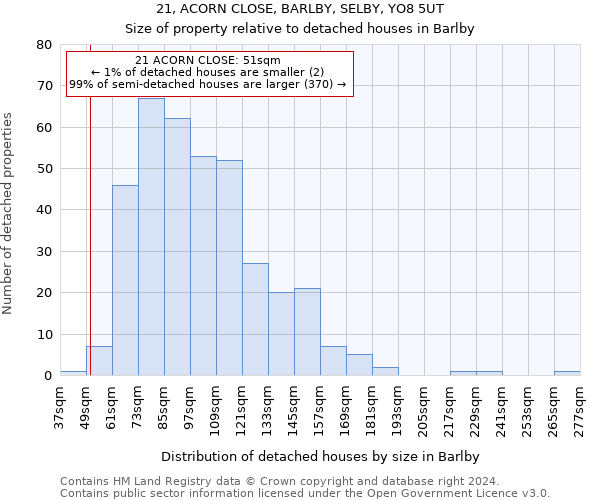 21, ACORN CLOSE, BARLBY, SELBY, YO8 5UT: Size of property relative to detached houses in Barlby