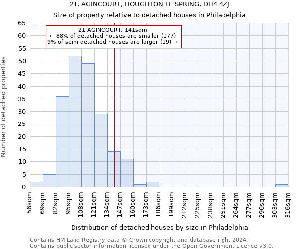 21, AGINCOURT, HOUGHTON LE SPRING, DH4 4ZJ: Size of property relative to detached houses in Philadelphia