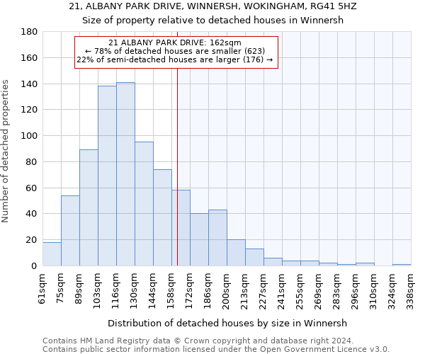 21, ALBANY PARK DRIVE, WINNERSH, WOKINGHAM, RG41 5HZ: Size of property relative to detached houses in Winnersh