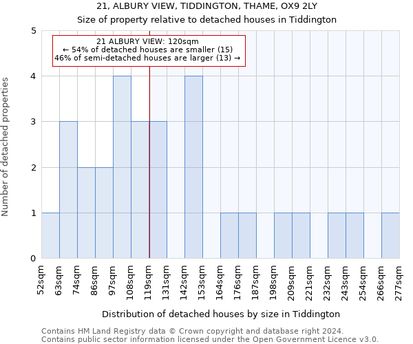 21, ALBURY VIEW, TIDDINGTON, THAME, OX9 2LY: Size of property relative to detached houses in Tiddington