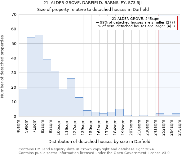 21, ALDER GROVE, DARFIELD, BARNSLEY, S73 9JL: Size of property relative to detached houses in Darfield