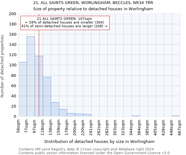 21, ALL SAINTS GREEN, WORLINGHAM, BECCLES, NR34 7RR: Size of property relative to detached houses in Worlingham