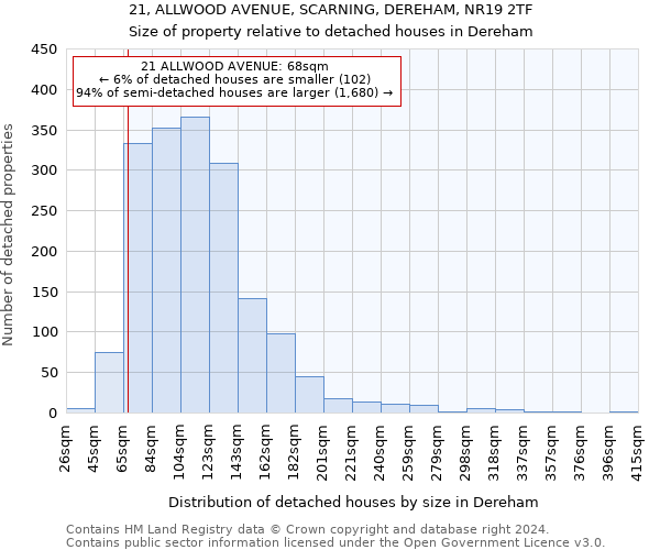 21, ALLWOOD AVENUE, SCARNING, DEREHAM, NR19 2TF: Size of property relative to detached houses in Dereham