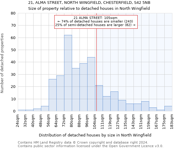 21, ALMA STREET, NORTH WINGFIELD, CHESTERFIELD, S42 5NB: Size of property relative to detached houses in North Wingfield