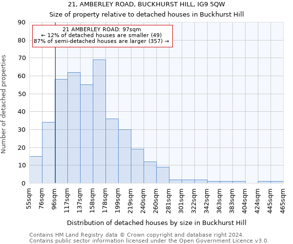 21, AMBERLEY ROAD, BUCKHURST HILL, IG9 5QW: Size of property relative to detached houses in Buckhurst Hill