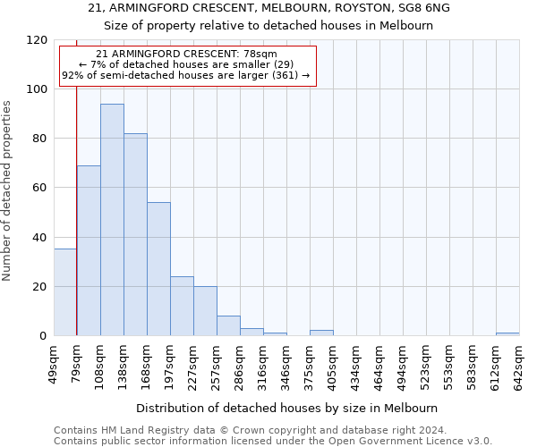 21, ARMINGFORD CRESCENT, MELBOURN, ROYSTON, SG8 6NG: Size of property relative to detached houses in Melbourn