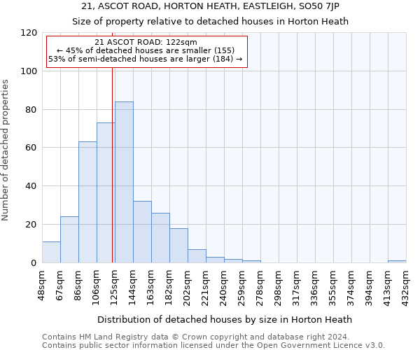 21, ASCOT ROAD, HORTON HEATH, EASTLEIGH, SO50 7JP: Size of property relative to detached houses in Horton Heath