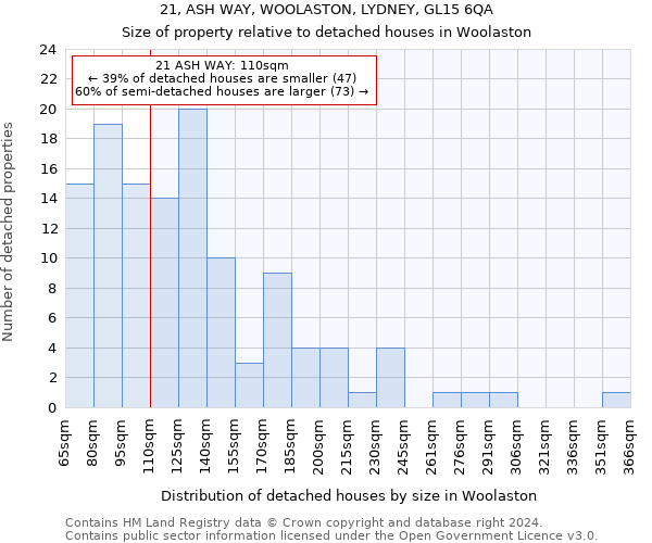 21, ASH WAY, WOOLASTON, LYDNEY, GL15 6QA: Size of property relative to detached houses in Woolaston