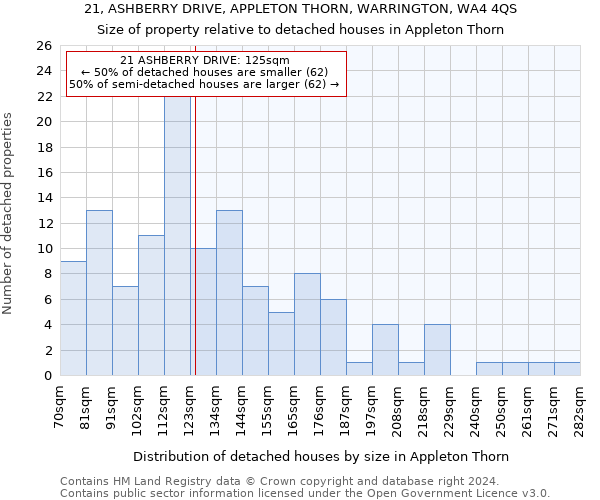 21, ASHBERRY DRIVE, APPLETON THORN, WARRINGTON, WA4 4QS: Size of property relative to detached houses in Appleton Thorn