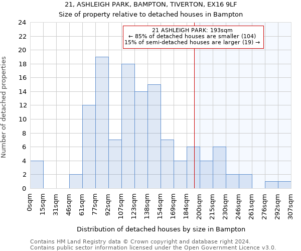 21, ASHLEIGH PARK, BAMPTON, TIVERTON, EX16 9LF: Size of property relative to detached houses in Bampton