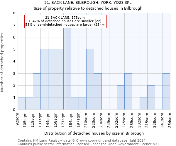 21, BACK LANE, BILBROUGH, YORK, YO23 3PL: Size of property relative to detached houses in Bilbrough