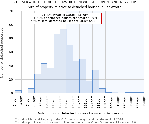 21, BACKWORTH COURT, BACKWORTH, NEWCASTLE UPON TYNE, NE27 0RP: Size of property relative to detached houses in Backworth